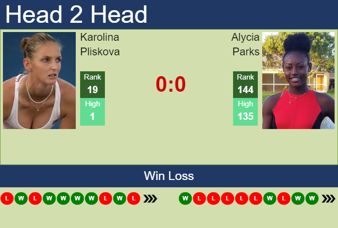 Prediction And Head To Head Karolina Pliskova Vs. Alycia Parks Eiwr6rd9qd Prediction and head to head Karolina Pliskova vs. Alycia Parks