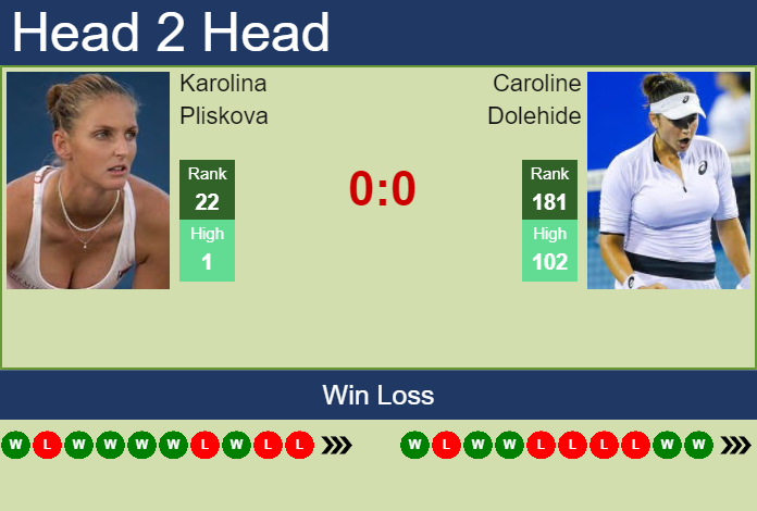 Prediction And Head To Head Karolina Pliskova Vs. Caroline Dolehide Bmmkaylbf3 Prediction and head to head Karolina Pliskova vs. Caroline Dolehide