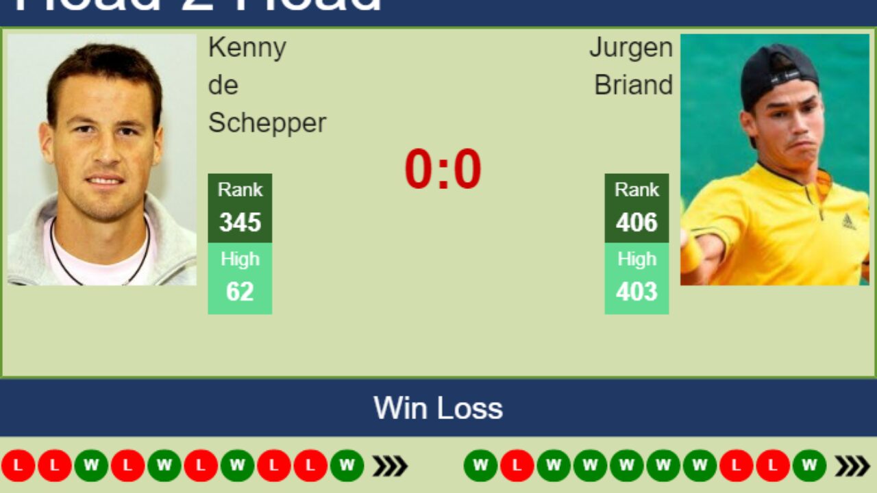H2H, PREDICTION Kenny de Schepper vs Jurgen Briand Brest Challenger odds, preview, pick - Tennis Tonic