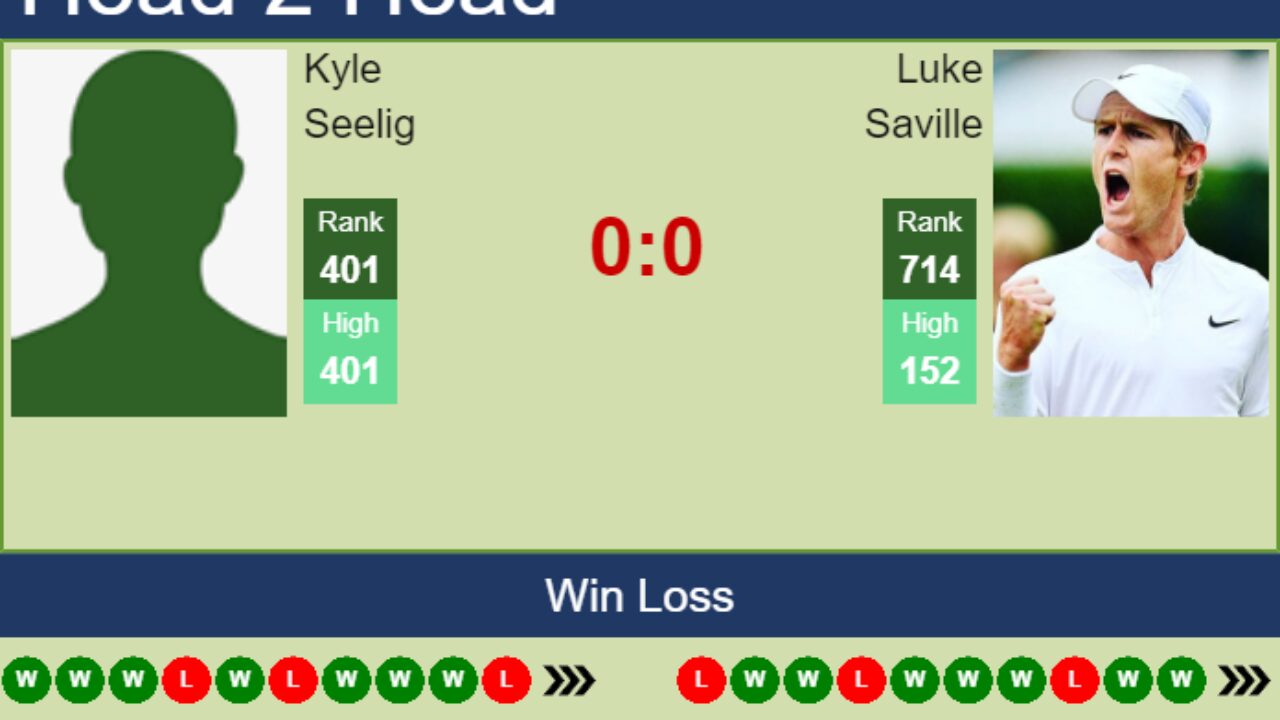 H2H, PREDICTION Kyle Seelig vs Luke Saville Playford Challenger odds, preview, pick - Tennis Tonic