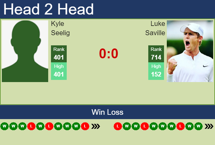 H2H, PREDICTION Kyle Seelig vs Luke Saville | Playford Challenger odds, preview, pick Prediction and head to head Kyle Seelig vs. Luke Saville