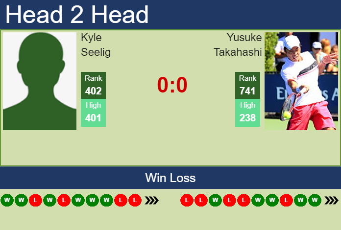 H2H, PREDICTION Kyle Seelig vs Yusuke Takahashi | Sydney Challenger odds, preview, pick Prediction and head to head Kyle Seelig vs. Yusuke Takahashi