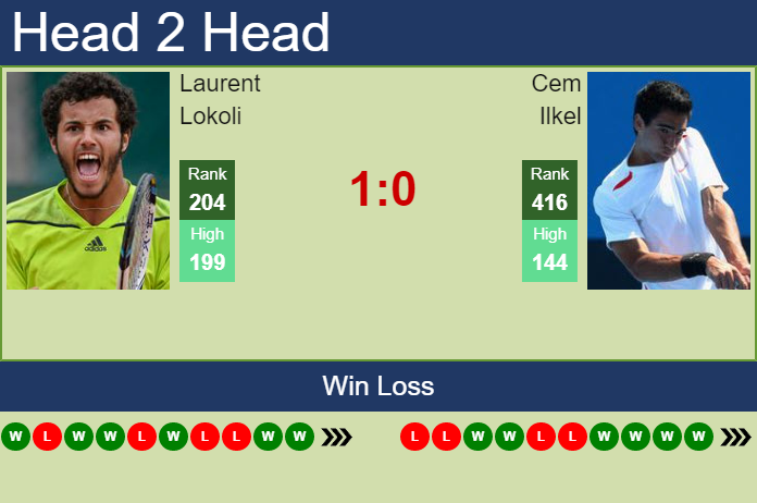 Prediction and head to head Laurent Lokoli vs. Cem Ilkel