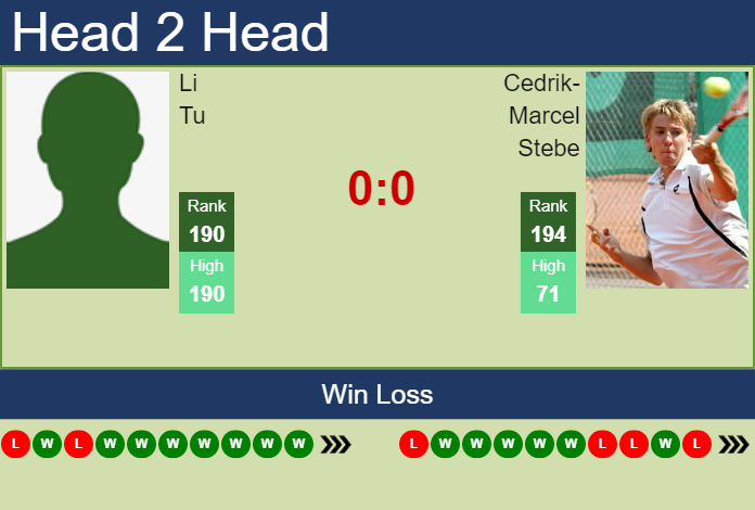 Prediction and head to head Li Tu vs. Cedrik-Marcel Stebe