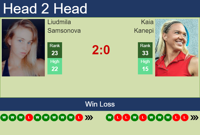 Prediction And Head To Head Liudmila Samsonova Vs. Kaia Kanepi Mqzbylb6am Prediction and head to head Liudmila Samsonova vs. Kaia Kanepi