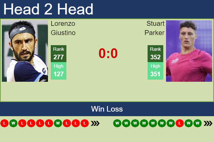 Prediction and head to head Lorenzo Giustino vs. Stuart Parker