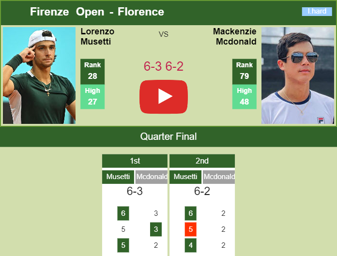 Prediction and head to head Lorenzo Musetti vs. Mackenzie Mcdonald