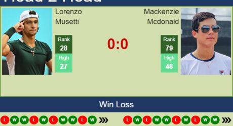 UPDATED QF]. Prediction, H2H of Mackenzie Mcdonald's draw vs Ymer