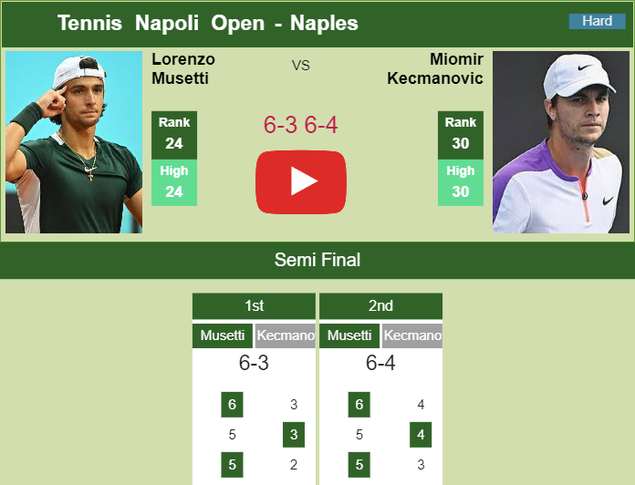 Musetti dispatches Kecmanovic in the semifinal of the Tennis Napoli Open. HIGHLIGHTS – NAPLES RESULTS Prediction and head to head Lorenzo Musetti vs. Miomir Kecmanovic