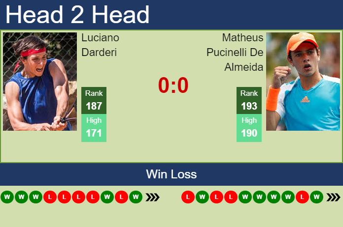 Prediction And Head To Head Luciano Darderi Vs. Matheus Pucinelli De Almeida Lz5o9vmlxl Prediction and head to head Luciano Darderi vs. Matheus Pucinelli De Almeida