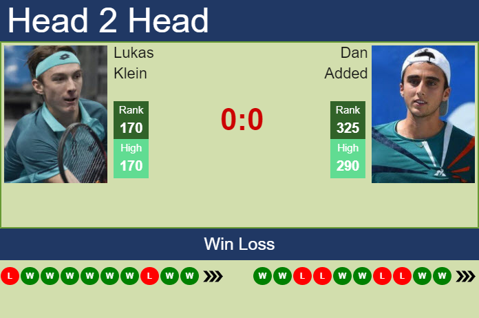 Prediction and head to head Lukas Klein vs. Dan Added