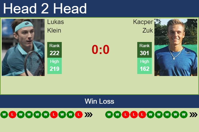 Prediction and head to head Lukas Klein vs. Kacper Zuk