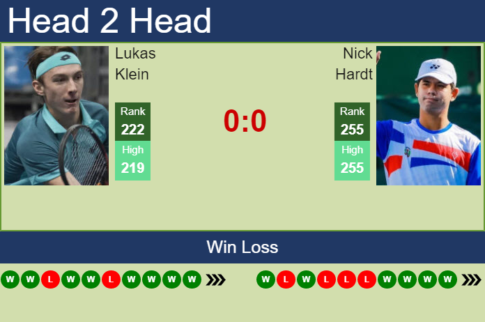 Prediction and head to head Lukas Klein vs. Nick Hardt