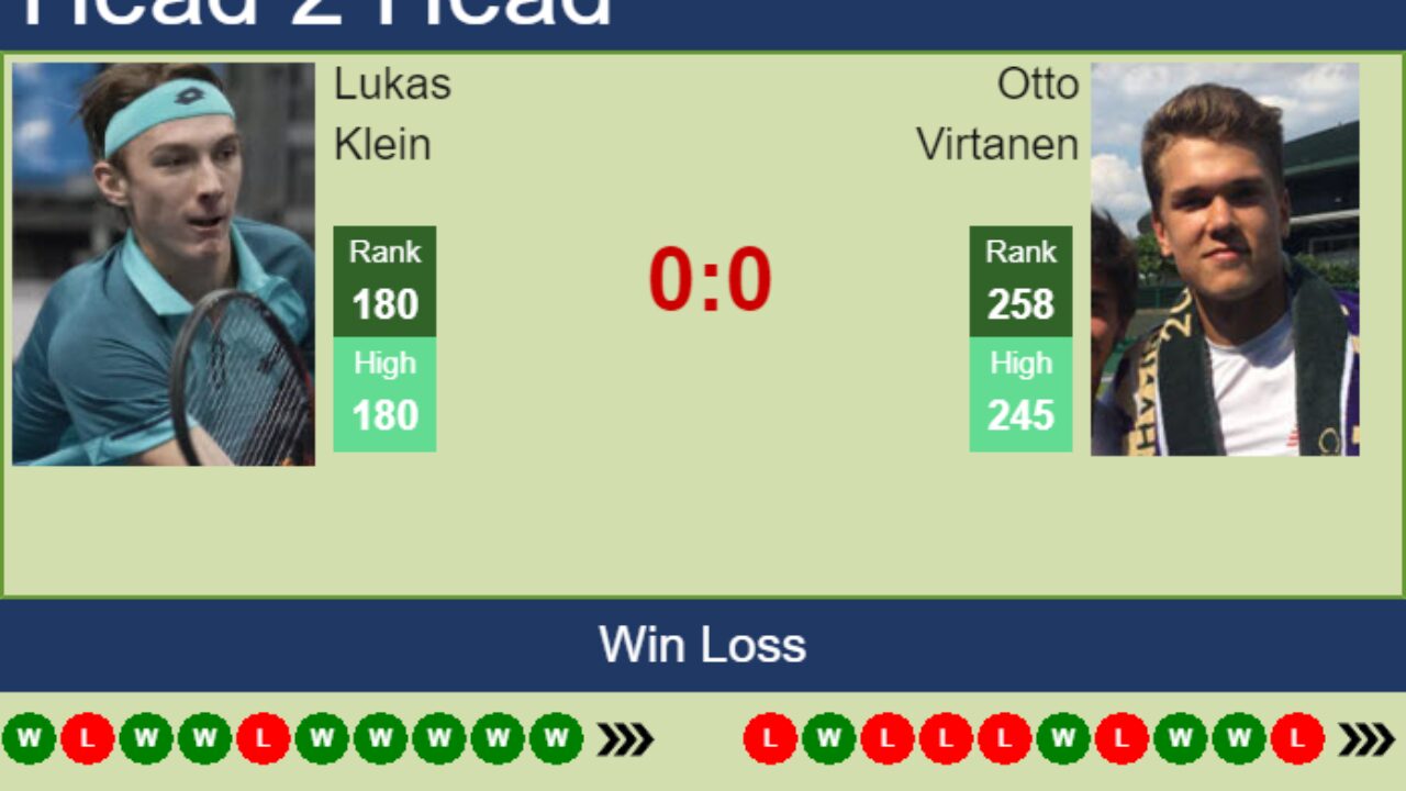 H2H, PREDICTION Lukas Klein vs Otto Virtanen Ismaning Challenger odds, preview, pick - Tennis Tonic