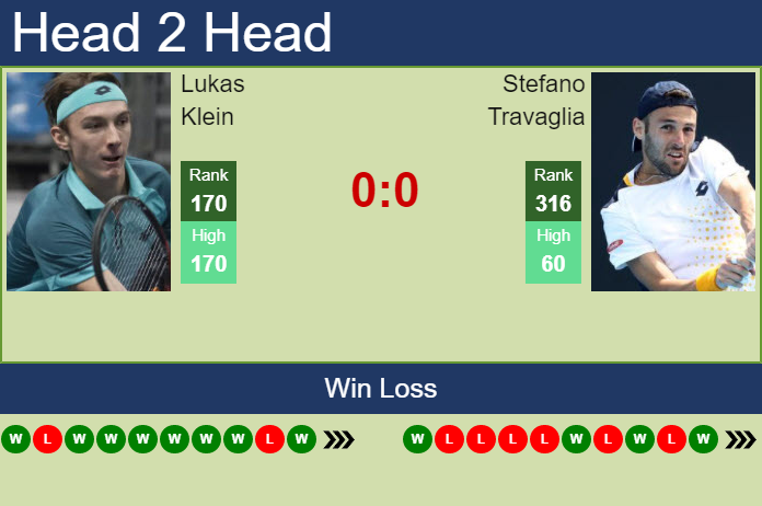 Prediction and head to head Lukas Klein vs. Stefano Travaglia