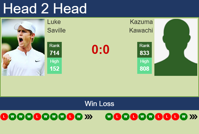 H2H, PREDICTION Luke Saville vs Kazuma Kawachi | Sydney Challenger odds