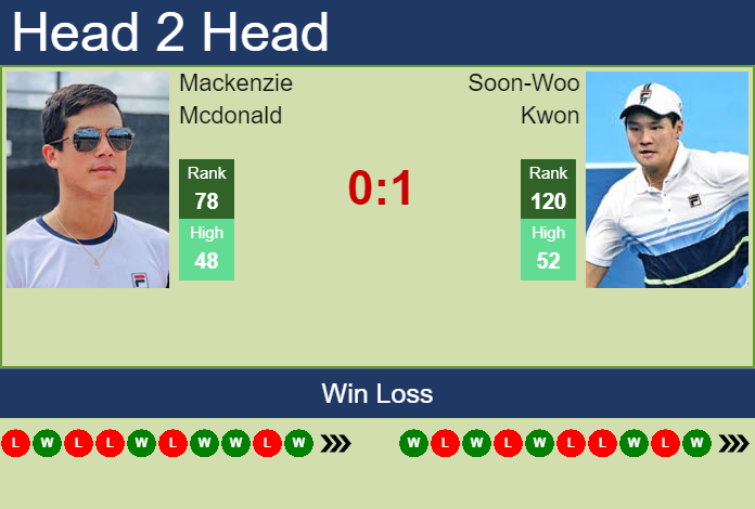 Mackenzie Mcdonald vs. Soon-Woo Kwon Rakuten Japan Open