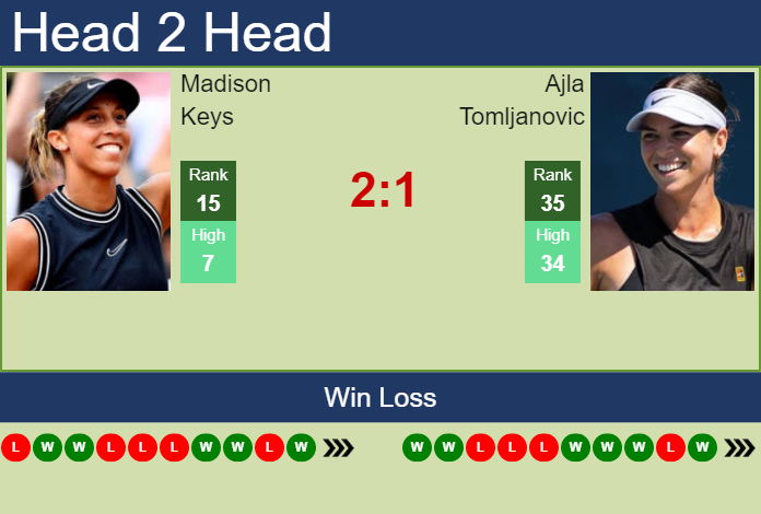 Prediction And Head To Head Madison Keys Vs. Ajla Tomljanovic 8ko26lataz Prediction and head to head Madison Keys vs. Ajla Tomljanovic