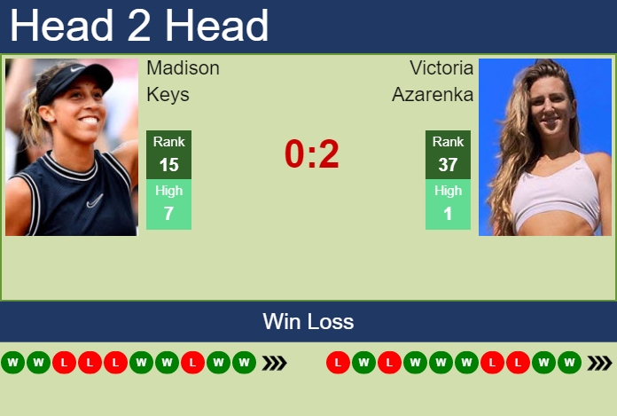 Prediction And Head To Head Madison Keys Vs. Victoria Azarenka Rkyzz3fdrt Prediction and head to head Madison Keys vs. Victoria Azarenka