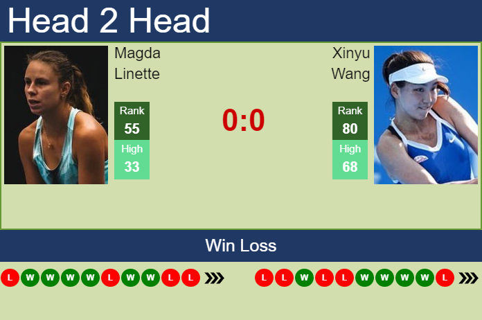 Prediction And Head To Head Magda Linette Vs. Xinyu Wang Qjp2ajqeh5 Prediction and head to head Magda Linette vs. Xinyu Wang