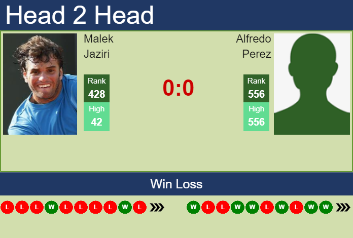 Prediction and head to head Malek Jaziri vs. Alfredo Perez