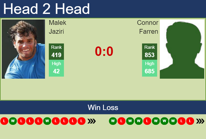 Prediction and head to head Malek Jaziri vs. Connor Farren
