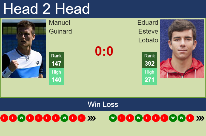 H2H, PREDICTION Manuel Guinard vs Eduard Esteve Lobato | Gijon odds, preview, pick Prediction and head to head Manuel Guinard vs. Eduard Esteve Lobato
