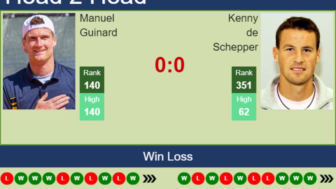 H2H, PREDICTION Manuel Guinard vs Kenny de Schepper Brest Challenger odds, preview, pick - Tennis Tonic