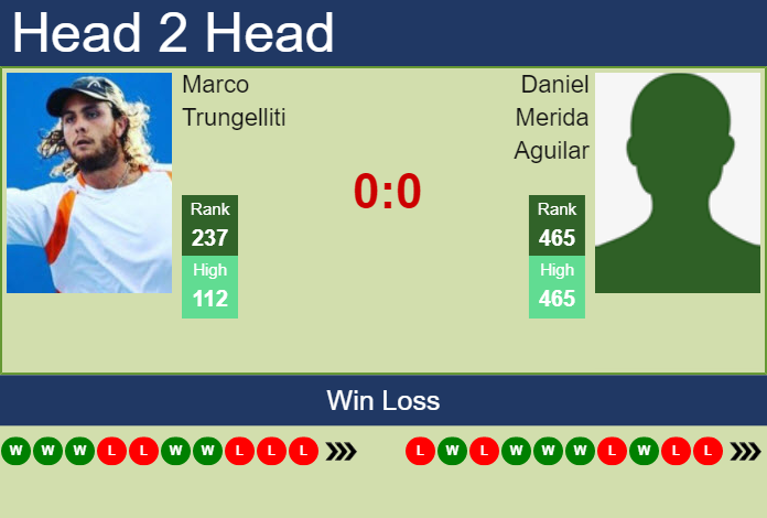 Prediction And Head To Head Marco Trungelliti Vs. Daniel Merida Aguilar Ft3zirlveq Prediction and head to head Marco Trungelliti vs. Daniel Merida Aguilar