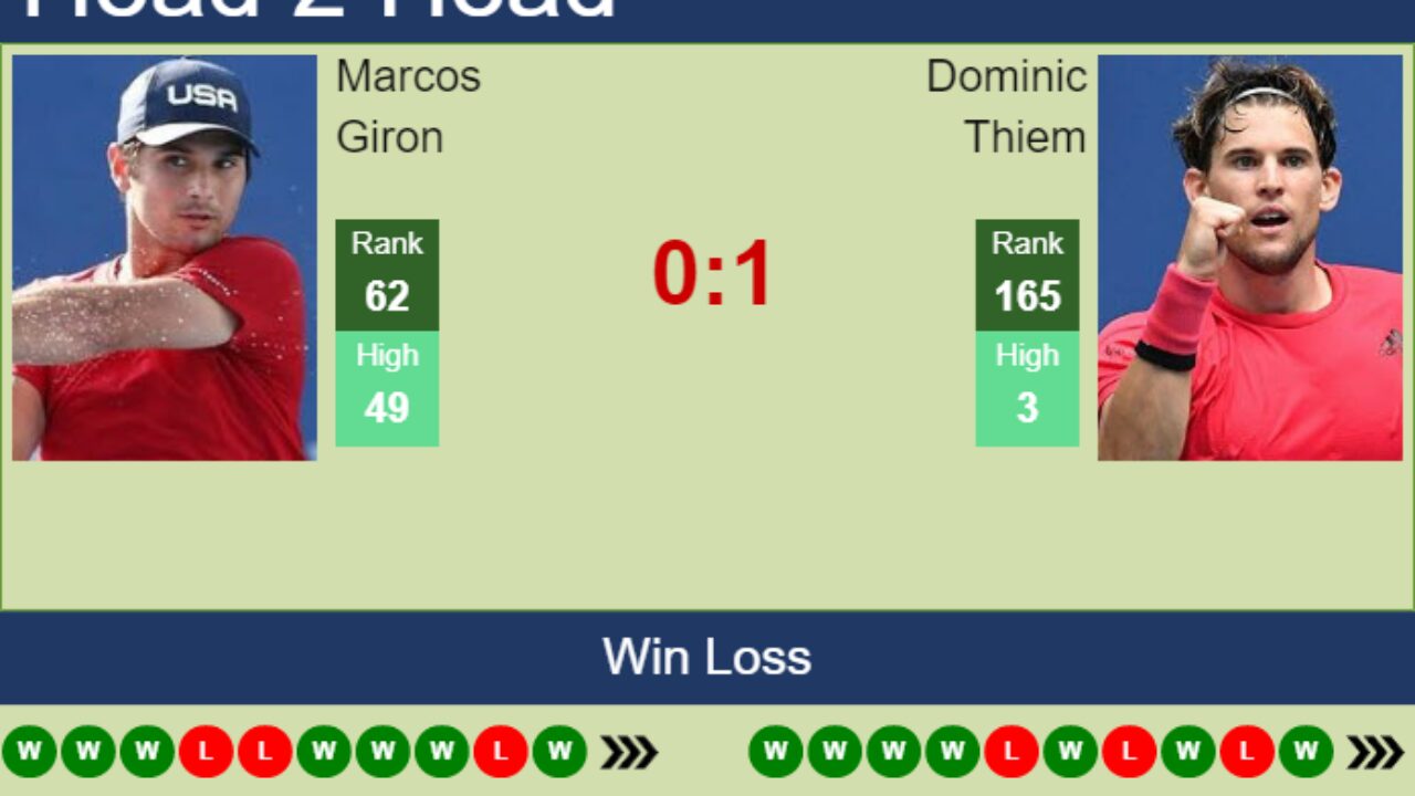 LIVE RANKINGS. Thiem betters his position prior to playing Giron