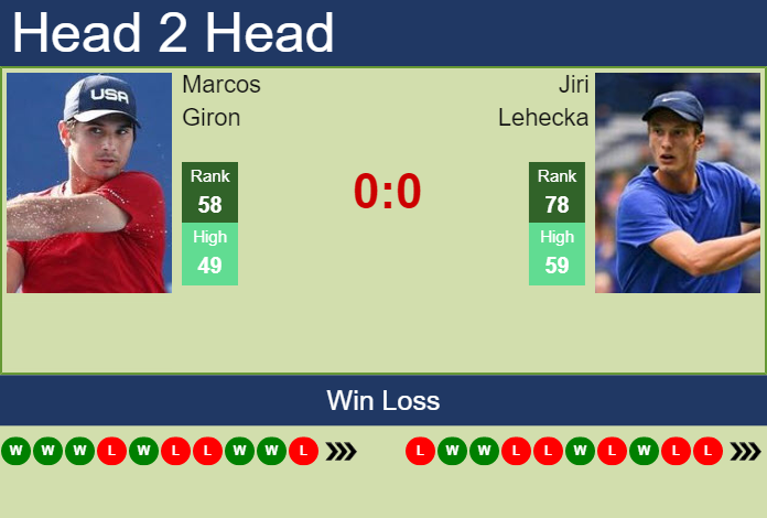 H2H, PREDICTION Marcos Giron Vs Jiri Lehecka | Paris Odds, Preview ...