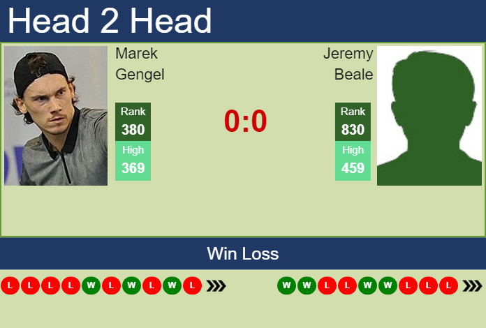 H2H, PREDICTION Marek Gengel vs Jeremy Beale | Sydney Challenger odds, preview, pick Prediction and head to head Marek Gengel vs. Jeremy Beale