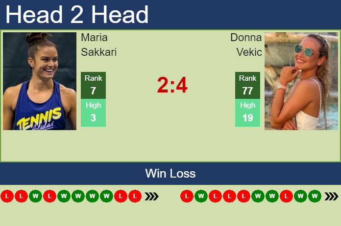 Prediction And Head To Head Maria Sakkari Vs. Donna Vekic Dlw4n2odfd Prediction and head to head Maria Sakkari vs. Donna Vekic