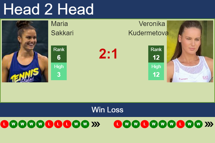 Prediction And Head To Head Maria Sakkari Vs. Veronika Kudermetova Onckpdeyem Prediction and head to head Maria Sakkari vs. Veronika Kudermetova