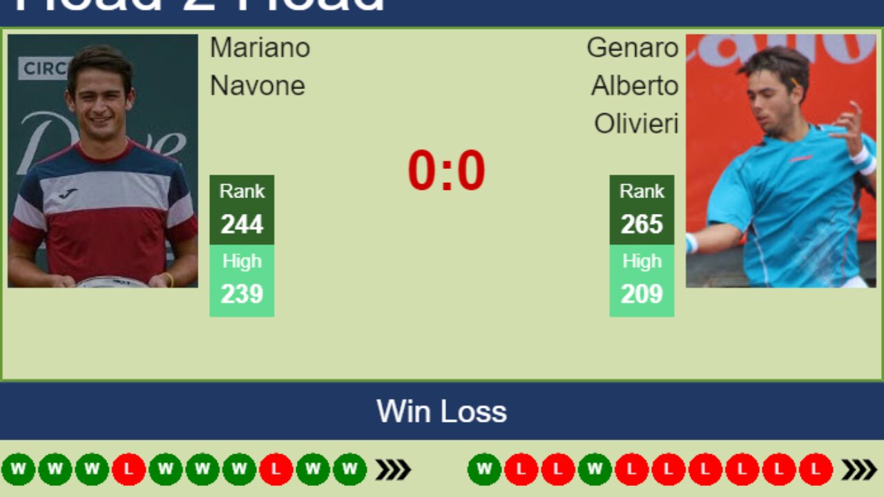 H2H, PREDICTION Mariano Navone vs Genaro Alberto Olivieri Rio De Janeiro Challenger odds, preview, pick - Tennis Tonic
