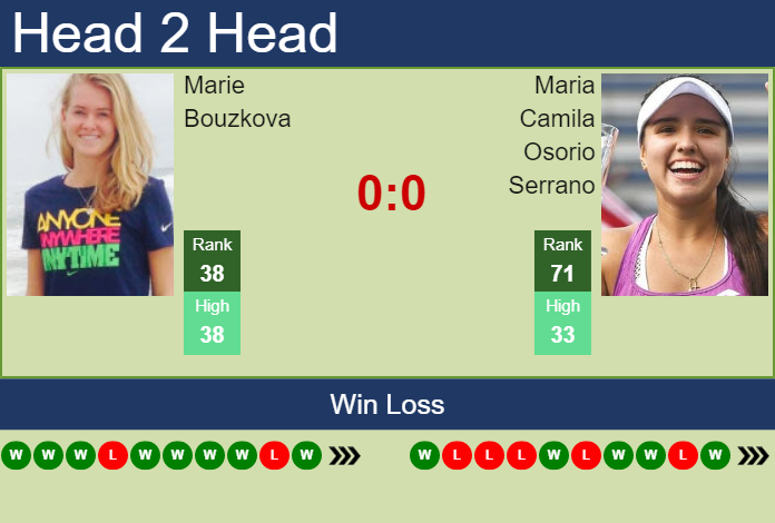 Prediction and head to head Marie Bouzkova vs. Maria Camila Osorio Serrano