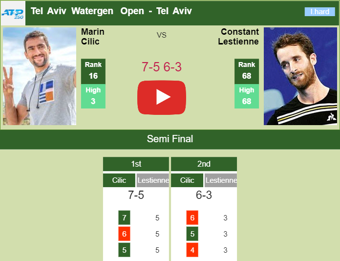 Prediction and head to head Marin Cilic vs. Constant Lestienne