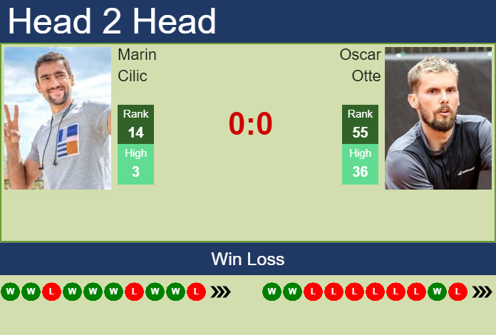 Marin Cilic vs. Oscar Otte Astana Open