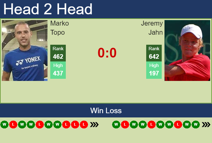 Prediction And Head To Head Marko Topo Vs. Jeremy Jahn Z8ivz5qrpl Prediction and head to head Marko Topo vs. Jeremy Jahn