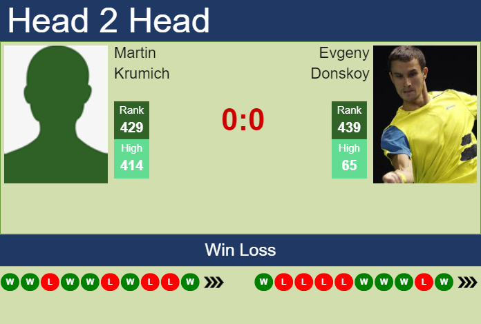 Prediction and head to head Martin Krumich vs. Evgeny Donskoy