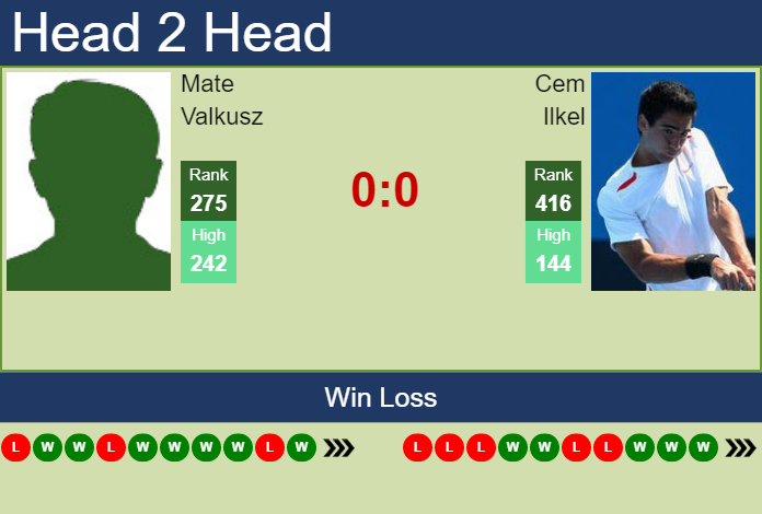 Prediction and head to head Mate Valkusz vs. Cem Ilkel