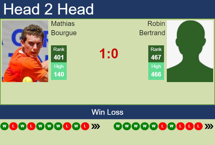 Prediction and head to head Mathias Bourgue vs. Robin Bertrand