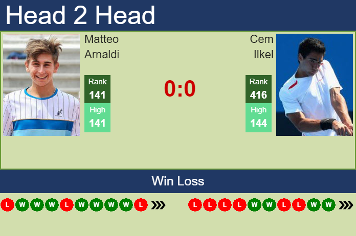 Prediction and head to head Matteo Arnaldi vs. Cem Ilkel