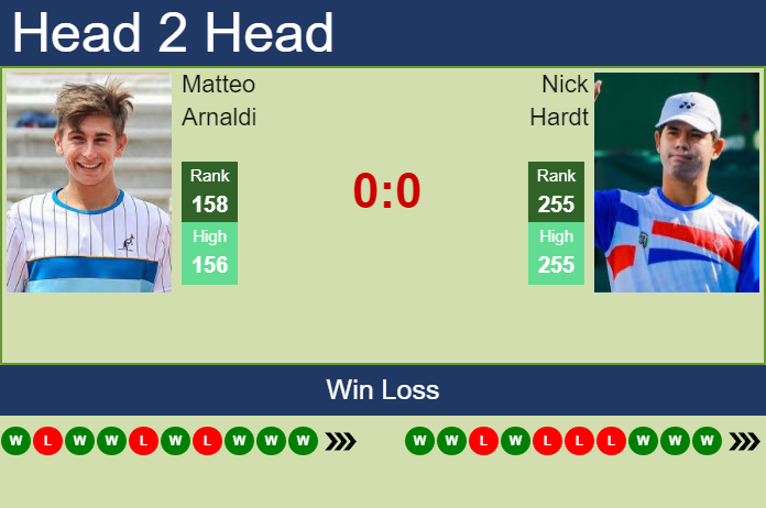 Prediction and head to head Matteo Arnaldi vs. Nick Hardt