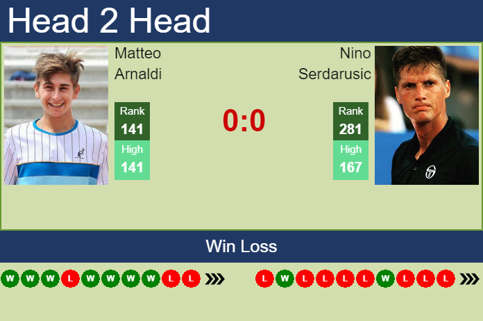 Prediction And Head To Head Matteo Arnaldi Vs. Nino Serdarusic 1umqczmujz Prediction and head to head Matteo Arnaldi vs. Nino Serdarusic