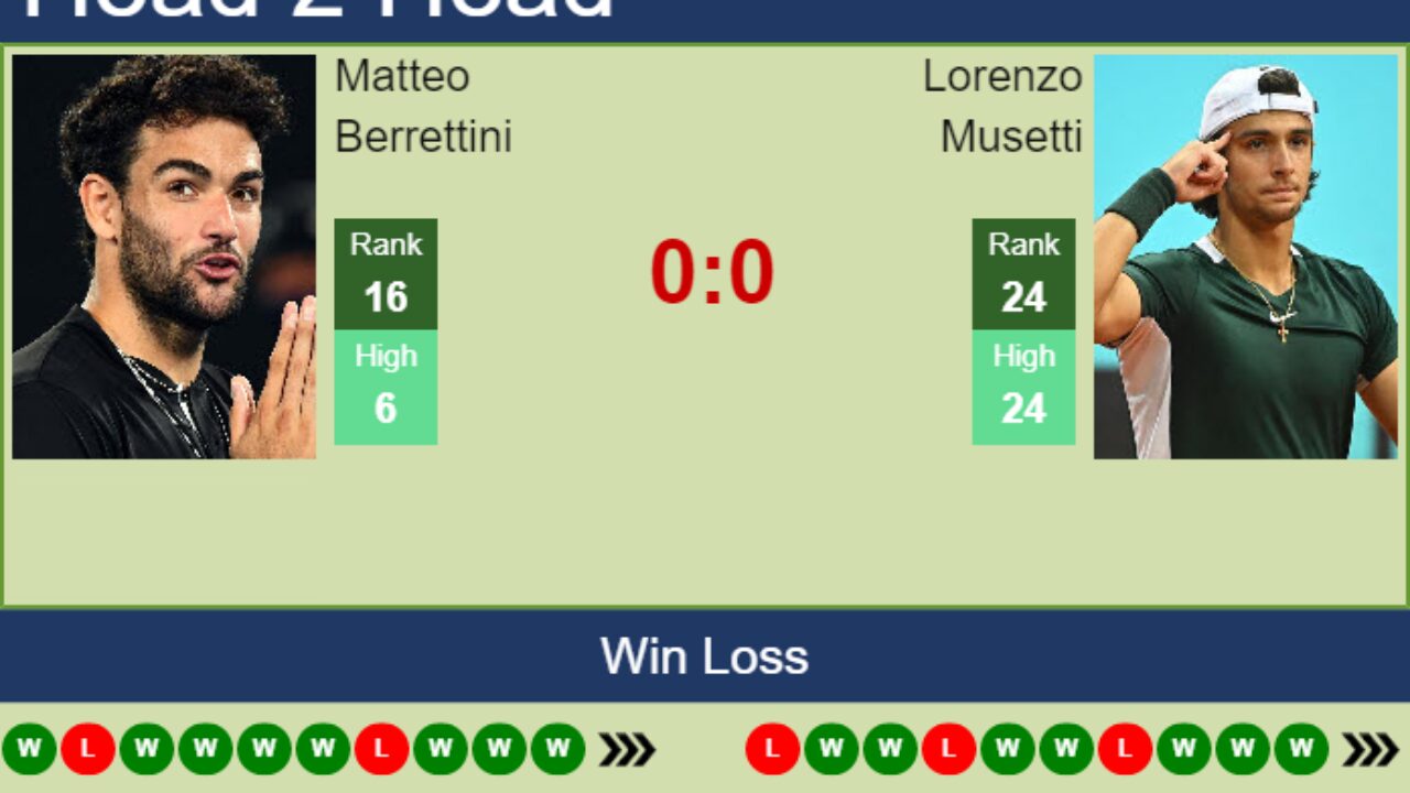 H2H, PREDICTION Matteo Berrettini vs Lorenzo Musetti Naples odds, preview, pick - Tennis Tonic