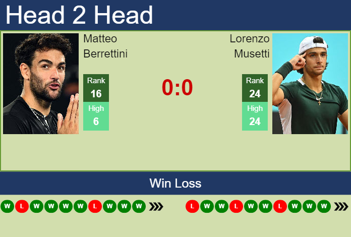 Prediction And Head To Head Matteo Berrettini Vs. Lorenzo Musetti Gkrw55yyat Prediction and head to head Matteo Berrettini vs. Lorenzo Musetti