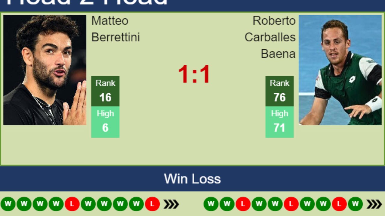 H2H, PREDICTION Matteo Berrettini vs Roberto Carballes Baena Naples odds, preview, pick - Tennis Tonic