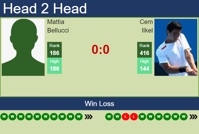 Prediction and head to head Mattia Bellucci vs. Cem Ilkel