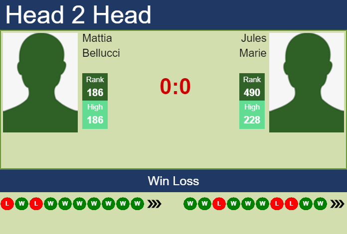 Prediction and head to head Mattia Bellucci vs. Jules Marie